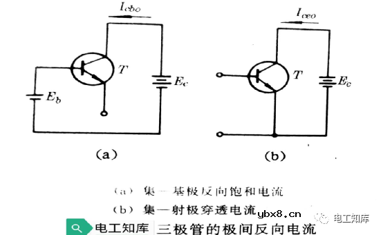 五大电子技术知识详解（逻辑门电路 可控硅 二三极管）