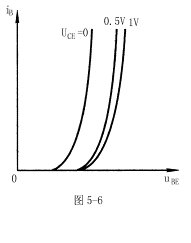 三极管的共射特性曲线