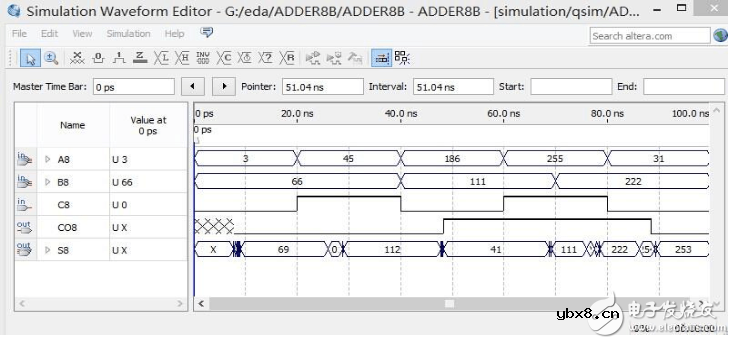 八位加法器仿真波形图设计解析
