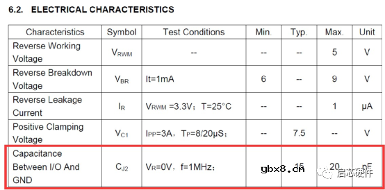 二极管学习笔记
