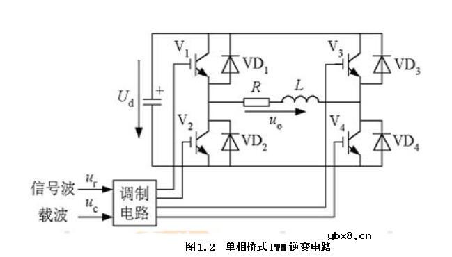pwm双极性调制电路图_单极性与双极性PWM模式介绍