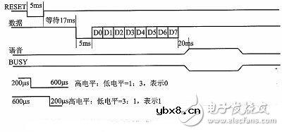 智能语音播报系统电路设计详解 —电路图天天读（229）