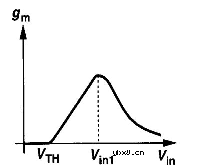 模拟电路之单极点电路 极点对不同频率小信号的反应
