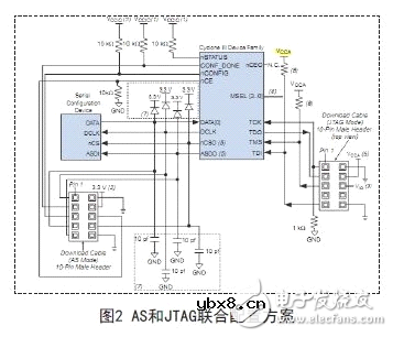 解读FPGA芯片SOPC发射端电路设计