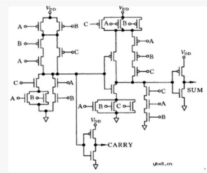 加法器内部电路原理