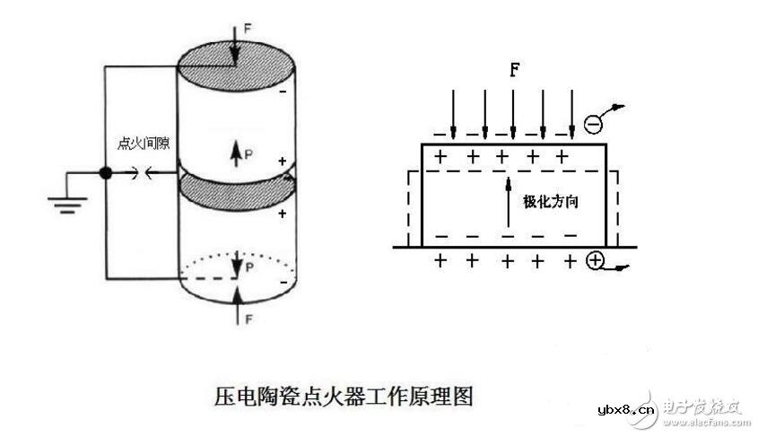 压电陶瓷点火器工作原理剖析