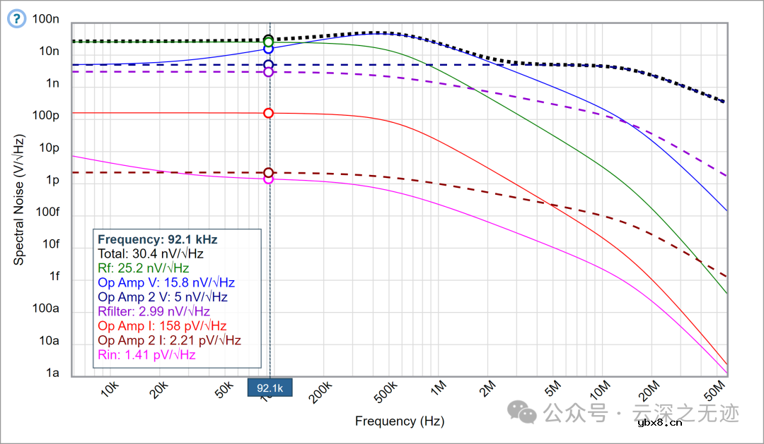 啥是光电二极管 光电二极管采集电路-1mV/pA设计