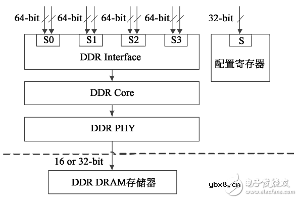 基于Zynq的图形生成电路的软硬件设计
