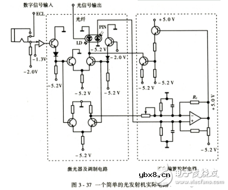 简易光发射机电路图大全（晶振调频/彩色电视/音频发射机电路图详解）