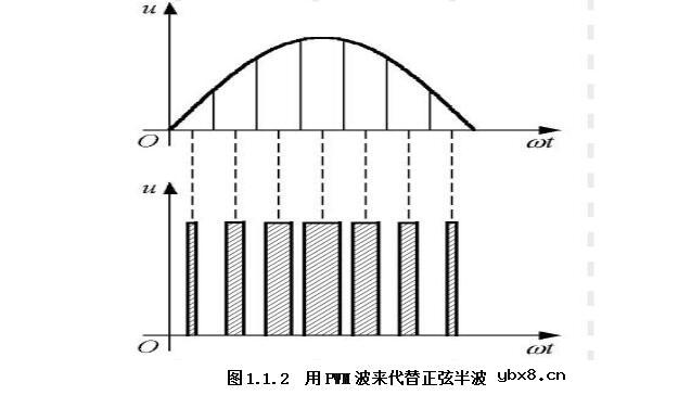 pwm双极性调制电路图_单极性与双极性PWM模式介绍