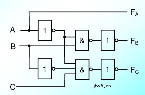 组合逻辑电路有哪些（4款组合逻辑电路的设计）