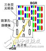 电视显像管接线图！显像管管座的各脚功能及显像管管座结构图