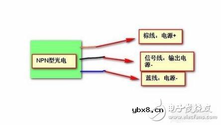 光电开关信号怎么转换_光电开关输出信号判断