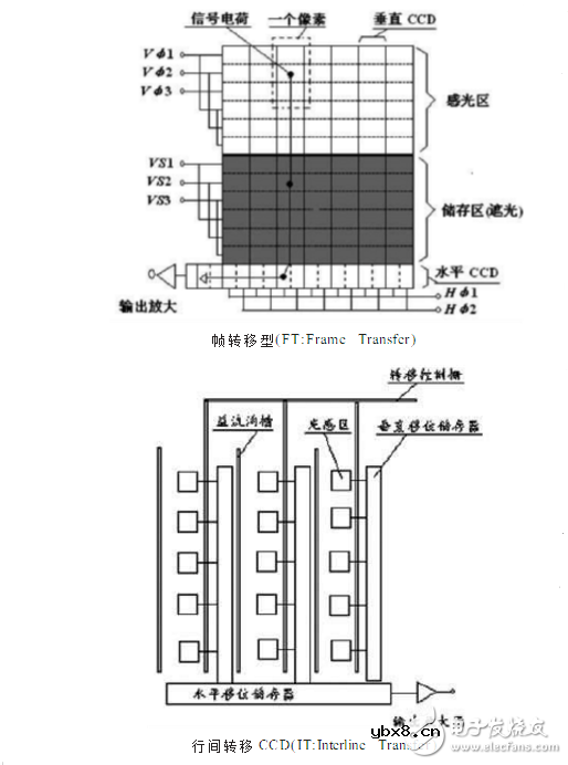 ccd技术的原理与应用及高清摄像机CCD技术