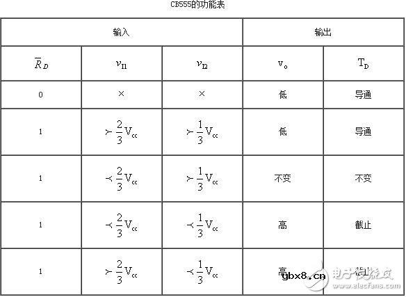 555定时器解析，555定时器的工作模式及其应用