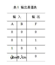 组合逻辑电路实验原理