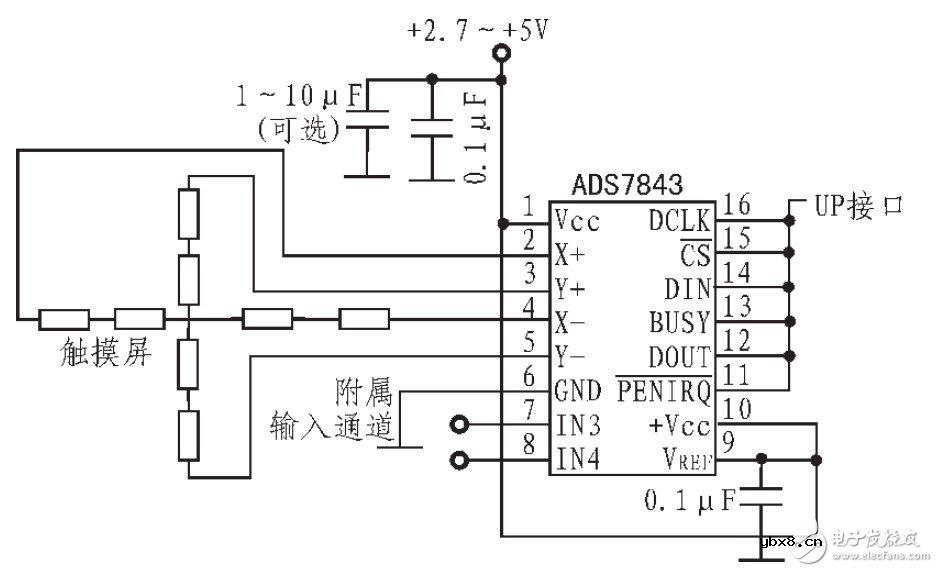 触摸外部控制连接电路设计方案详解