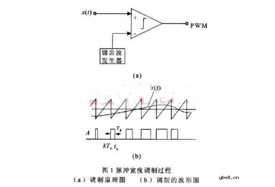 PWM转换为模拟量电压的电路介绍