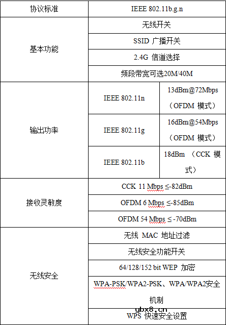 基于WiFi的智能插座电路及原理分析