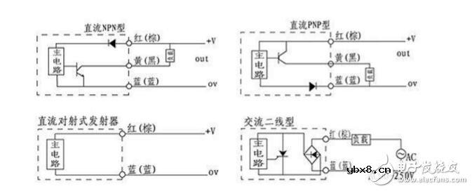 对射光电开关怎么接线_对射光电开关工作原理_对射光电开关参数