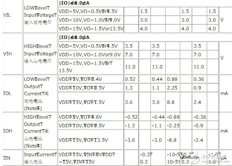 cd4013真值表与电气特性