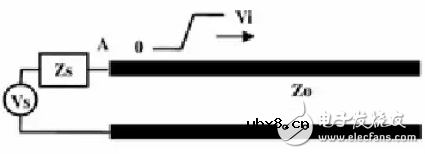 串扰和反射能让信号多不完整
