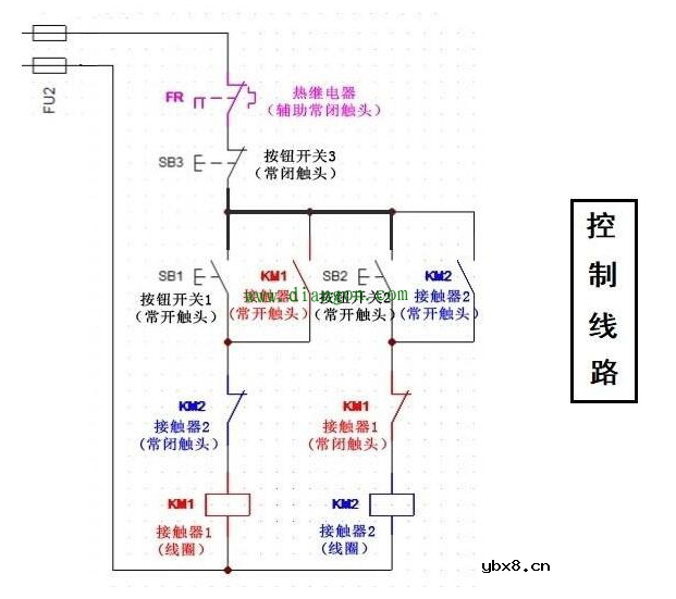 三相异步电动机正反转工作原理