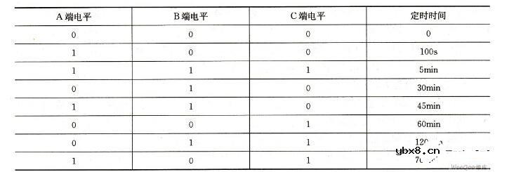 小家电定时控制器电路图