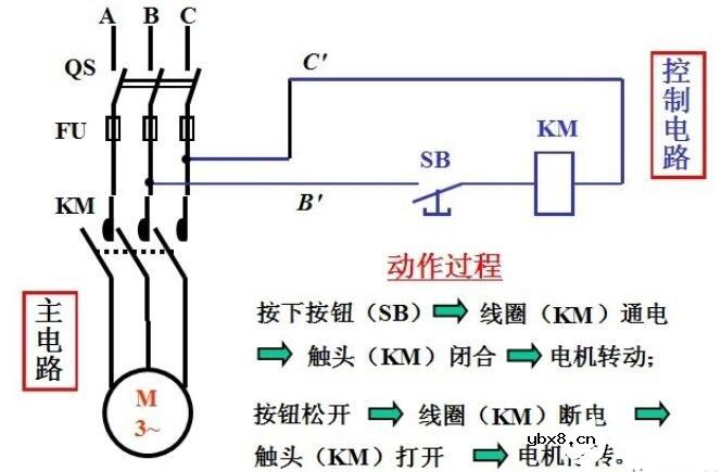 点动控制电路接线图