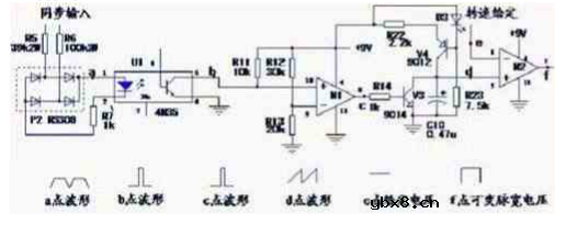 直流调速器的应用特点
