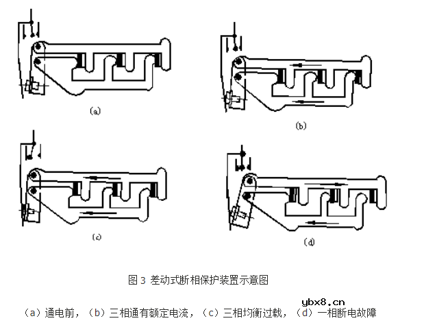 解剖热继电器