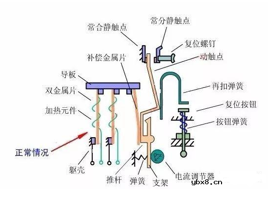 热继电器的结构