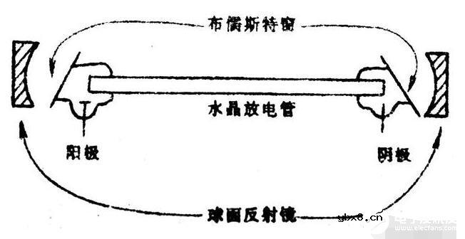 基于NE555驱动的氦氖激光器电路