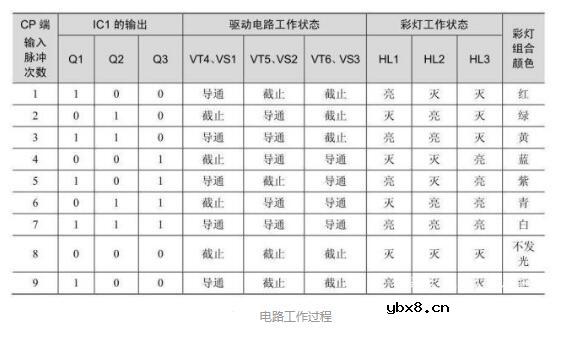 声控彩灯控制器电路图