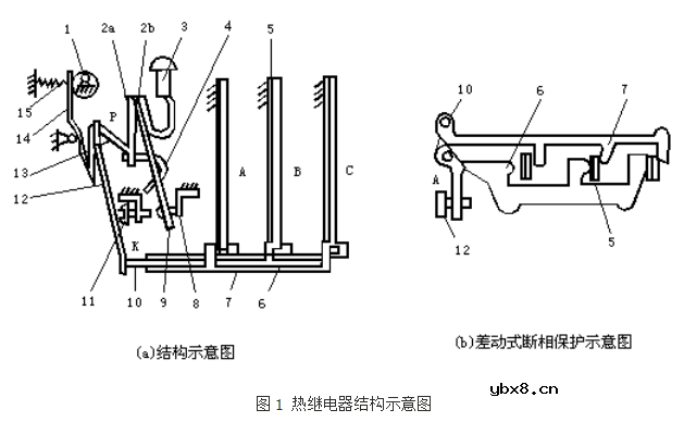 解剖热继电器