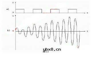 谐振回路的工作原理