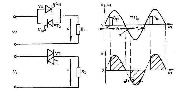 交流调压电路和交流调功电路的区别