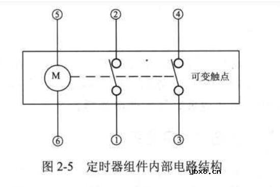 微波炉定时器组件的检测与更换