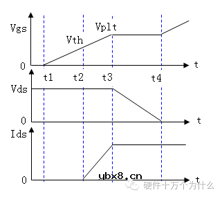缓启动电路主要的作用