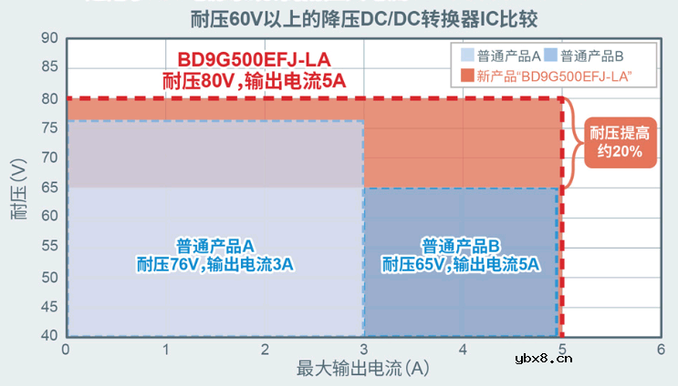充电桩电路图 充电桩电路设计中单向充电桩 双向充电桩解决方案分享