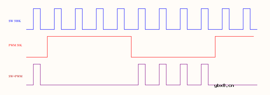 DC-DC科普之几种简单的调压方式