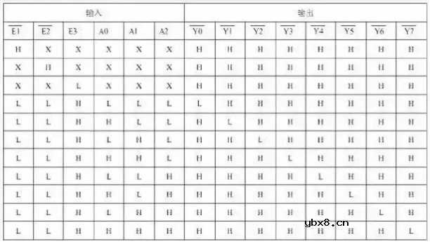 单片机电路的设计中需要注意的难点