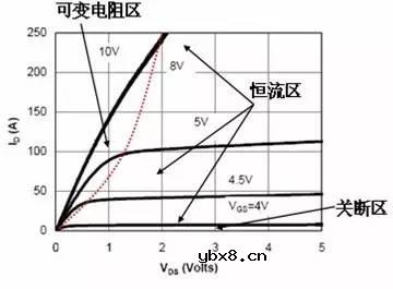 缓启动电路主要的作用