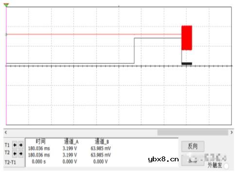 LDO输出不稳定的原因是什么