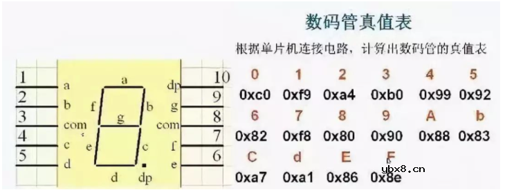 单片机电路的设计中需要注意的难点