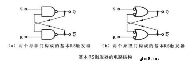 rs触发器电路图与rs触发器内部电路图
