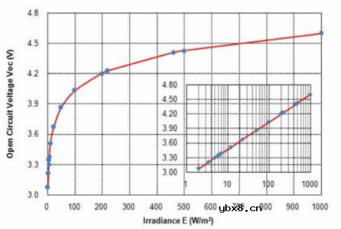 一种围绕无感式DC/DC变换器和太阳能电池构成的3.3V电源电路
