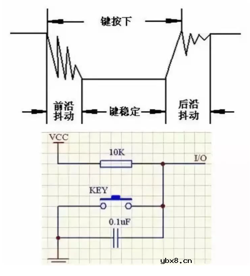 单片机电路的设计中需要注意的难点