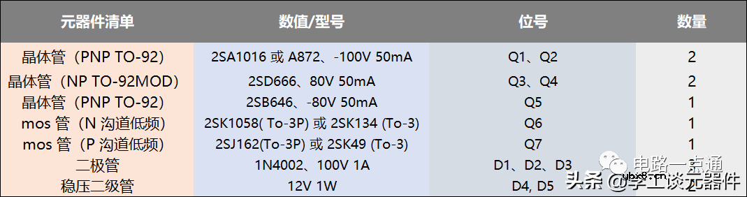 使用功率mos管设计的100W直流伺服放大电路方案