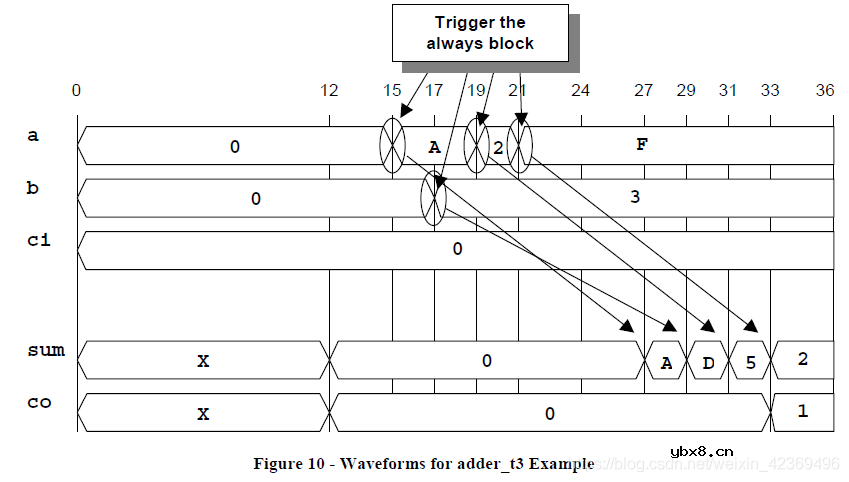实际电路中延时分为哪两种